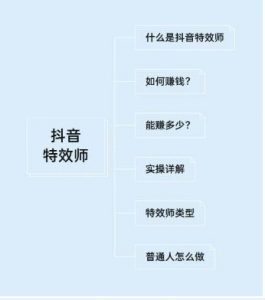 抖音特效师