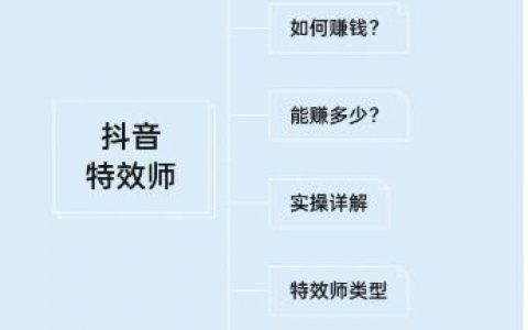 抖音特效师挣钱吗？揭秘抖音创意工作者的收入来源