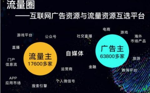 广告主是什么意思？广告主和流量主的区别有哪些？