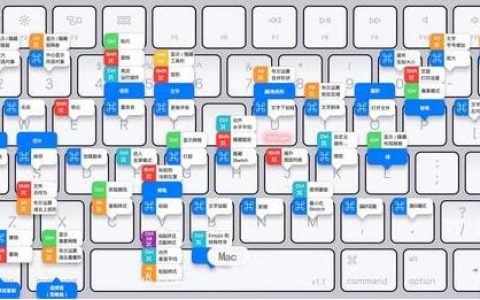 电脑截图是ctrl+哪个键？电脑快捷键有哪些？