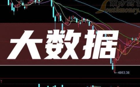 大数据分析平台哪个好？常用的大数据分析平台有哪些？