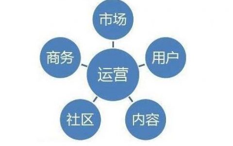 做运营需要具备什么能力？网络运营具体做什么？