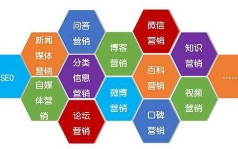 十大营销模式有哪些？你了解几种？