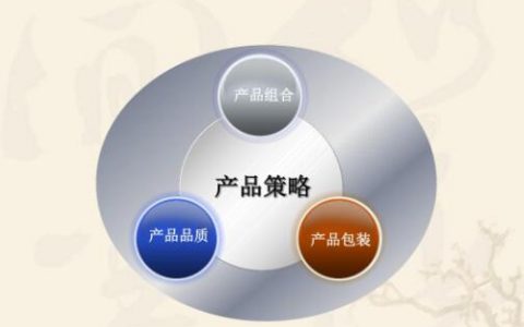 产品策略包括哪些内容？产品策略可以从哪几个方面写？